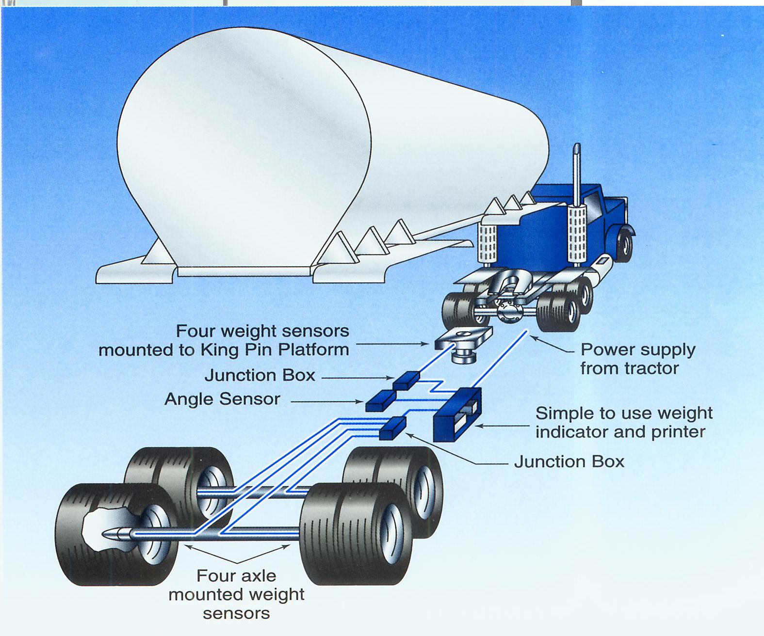 Air Weigh Trailer Scale Wiring Diagram - Wiring Diagram